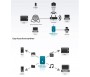 D-Link DNS-320L Serveur NAS mydlink SATA 2 baies USB Ethernet Noir