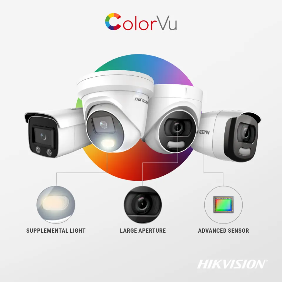 Produits Turbo HD
